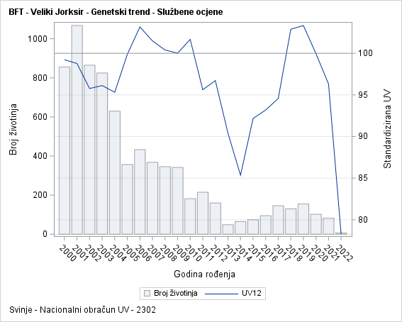 The SGPlot Procedure