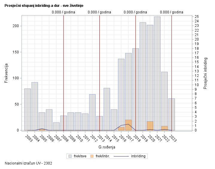 The SGPlot Procedure