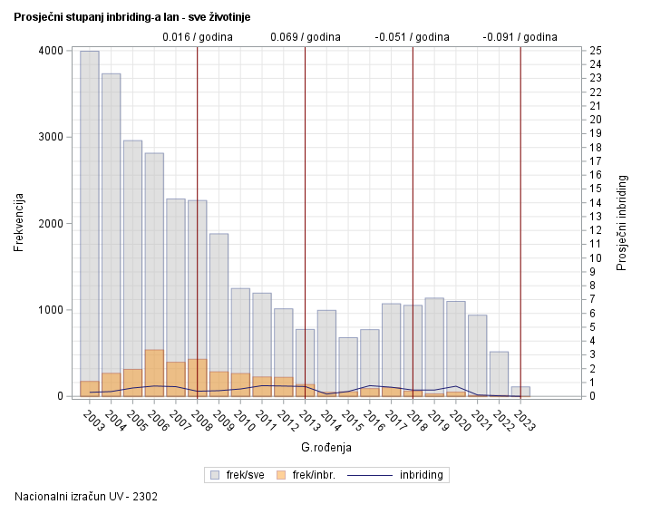 The SGPlot Procedure