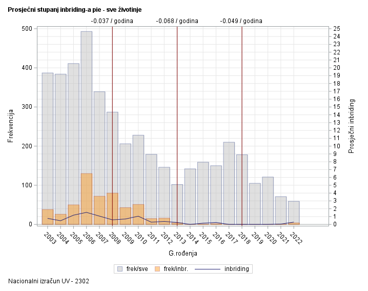 The SGPlot Procedure