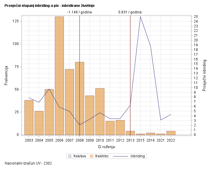 The SGPlot Procedure