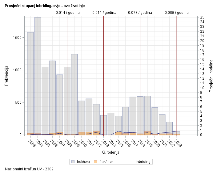 The SGPlot Procedure