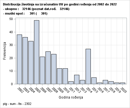 The SGPlot Procedure