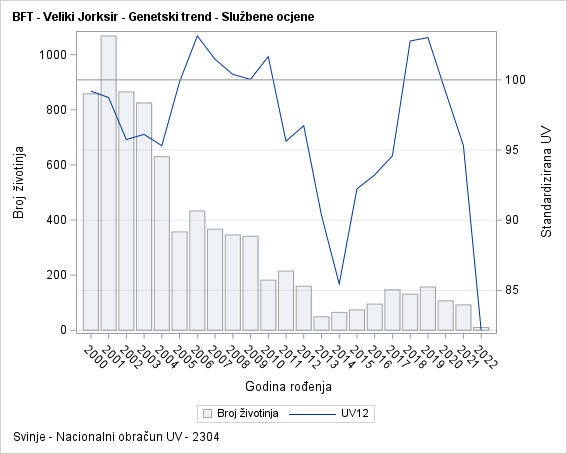 The SGPlot Procedure