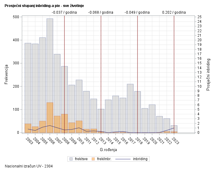The SGPlot Procedure