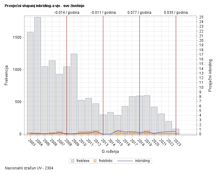 The SGPlot Procedure
