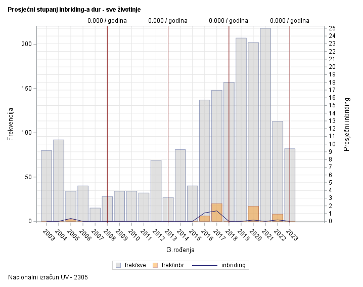 The SGPlot Procedure