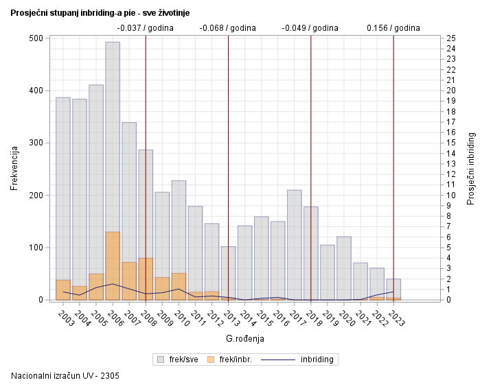 The SGPlot Procedure
