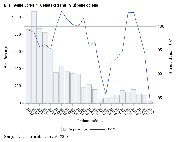 The SGPlot Procedure