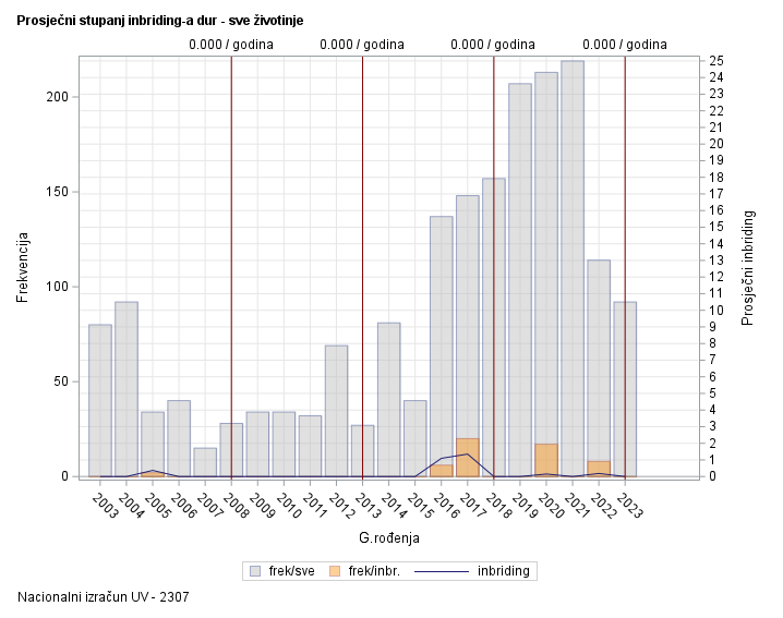 The SGPlot Procedure