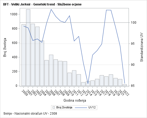 The SGPlot Procedure