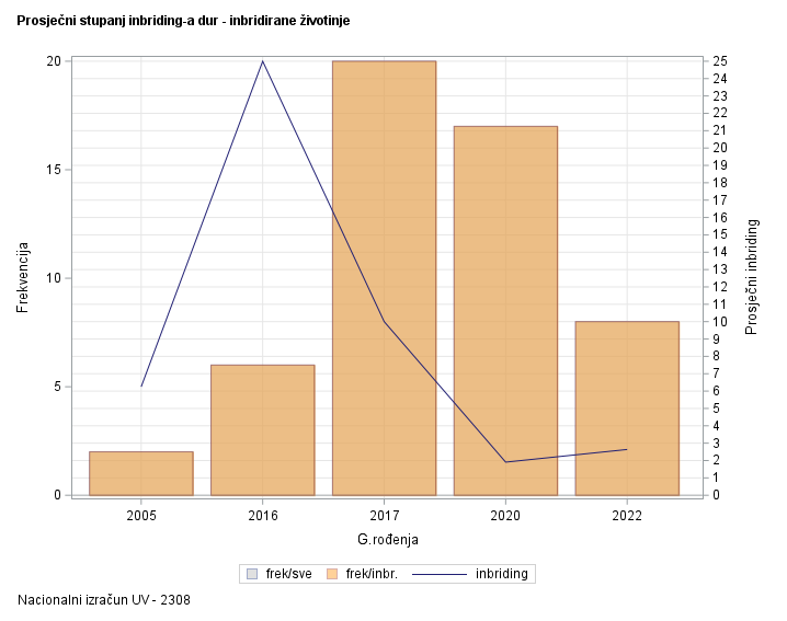 The SGPlot Procedure