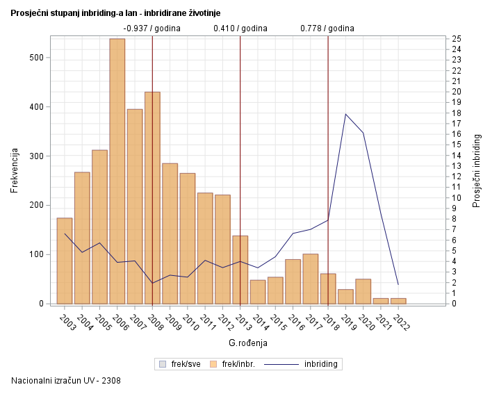 The SGPlot Procedure
