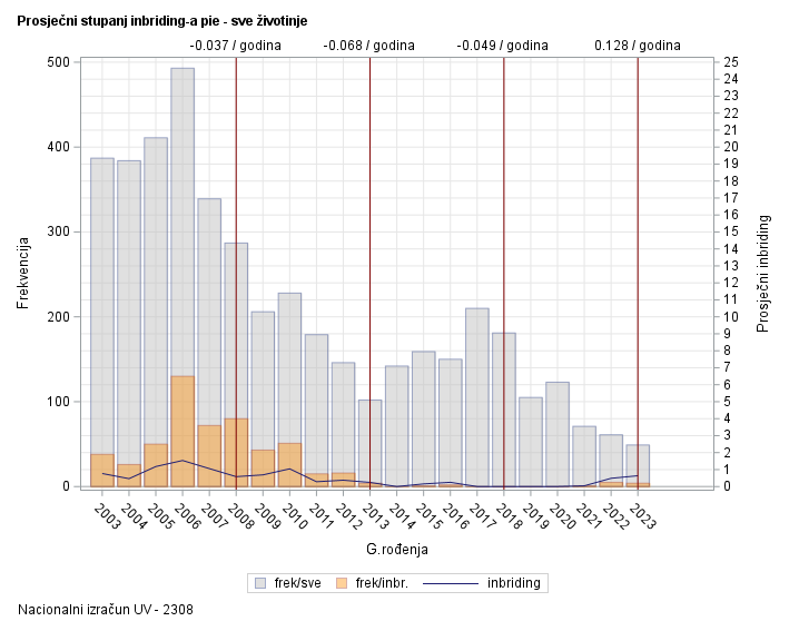 The SGPlot Procedure