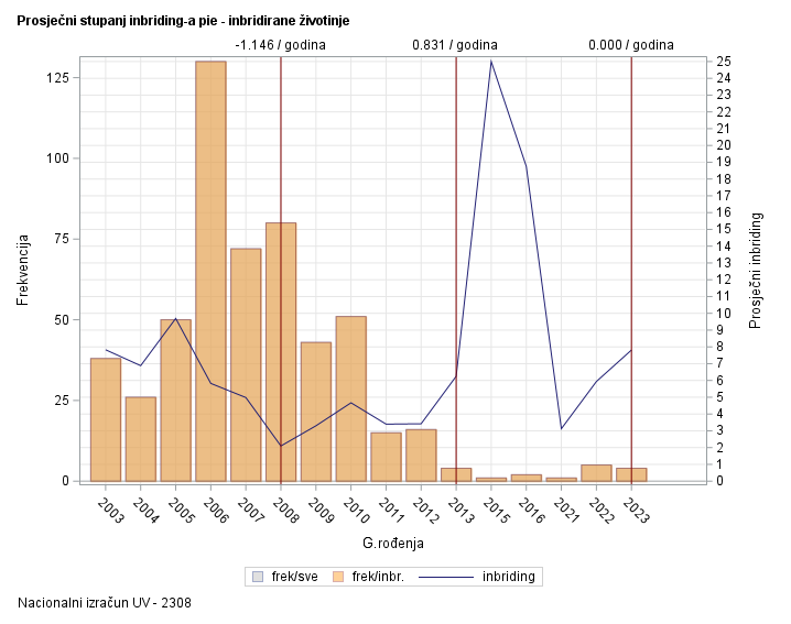 The SGPlot Procedure
