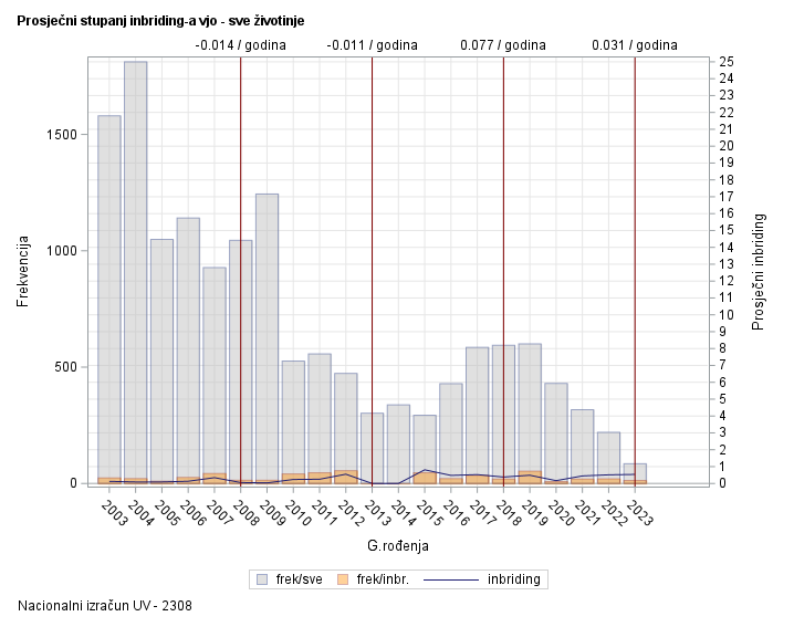 The SGPlot Procedure