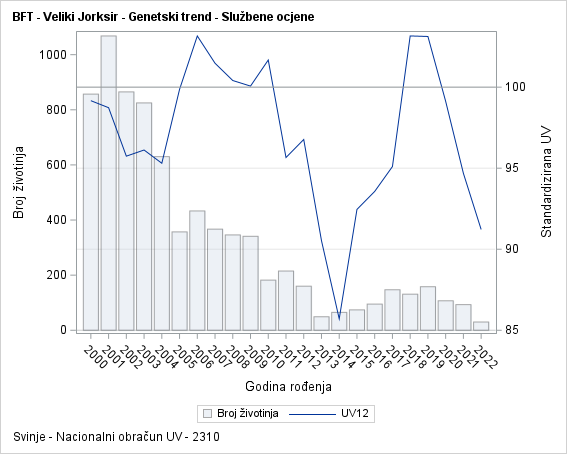 The SGPlot Procedure