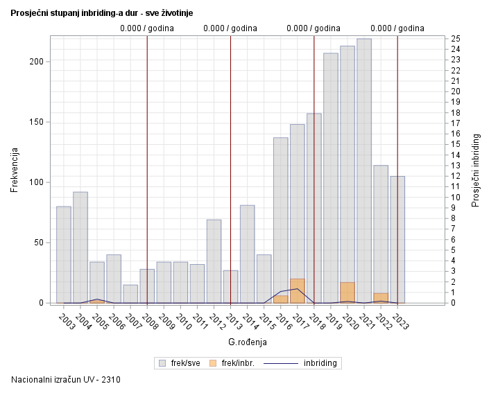 The SGPlot Procedure