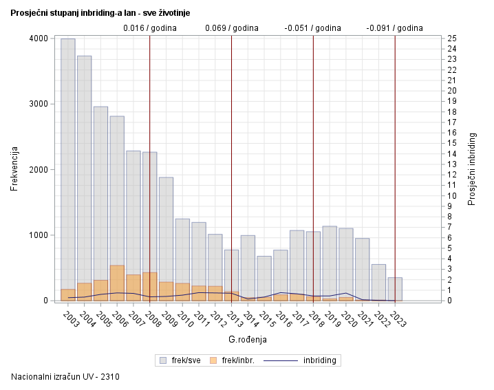 The SGPlot Procedure