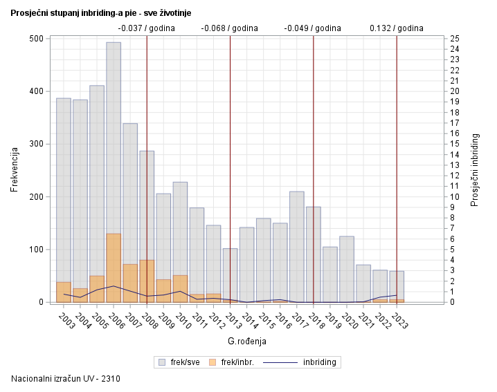 The SGPlot Procedure
