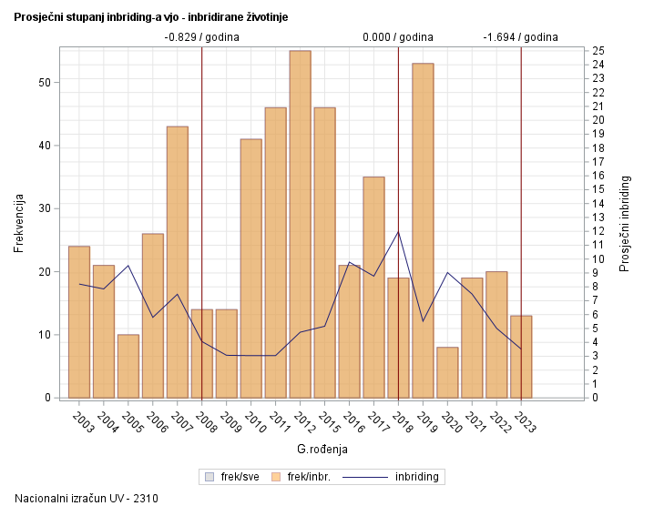 The SGPlot Procedure