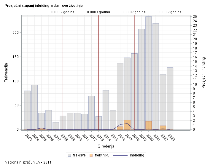 The SGPlot Procedure