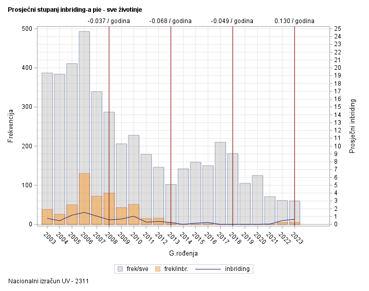 The SGPlot Procedure