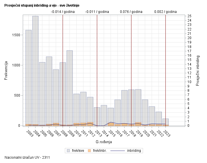 The SGPlot Procedure