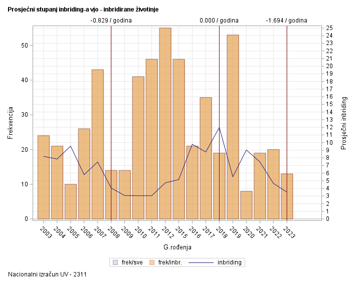 The SGPlot Procedure