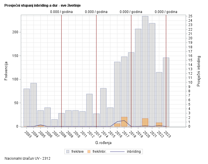 The SGPlot Procedure