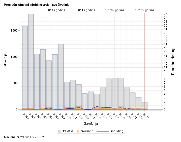 The SGPlot Procedure