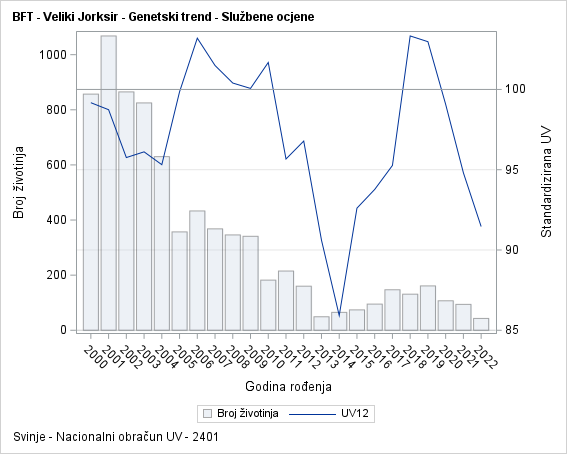 The SGPlot Procedure