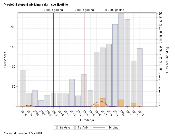 The SGPlot Procedure