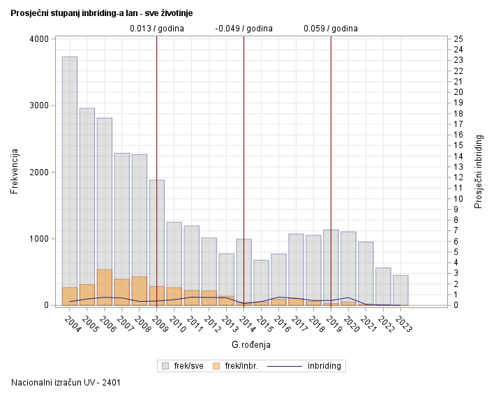 The SGPlot Procedure