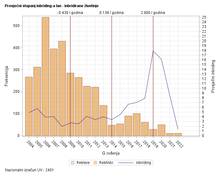 The SGPlot Procedure