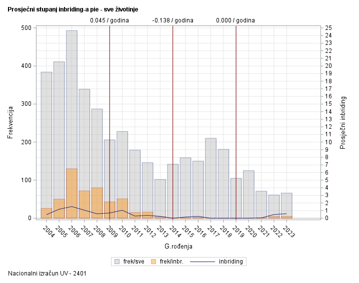 The SGPlot Procedure