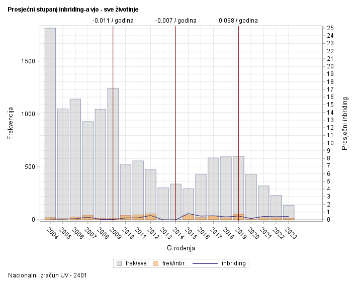 The SGPlot Procedure