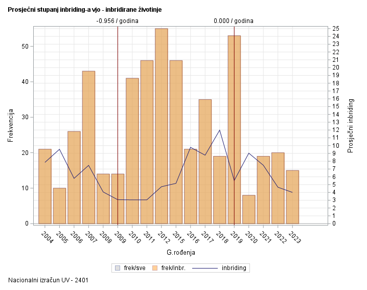 The SGPlot Procedure