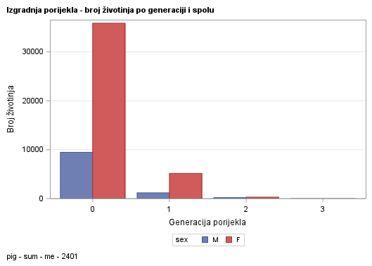 The SGPlot Procedure