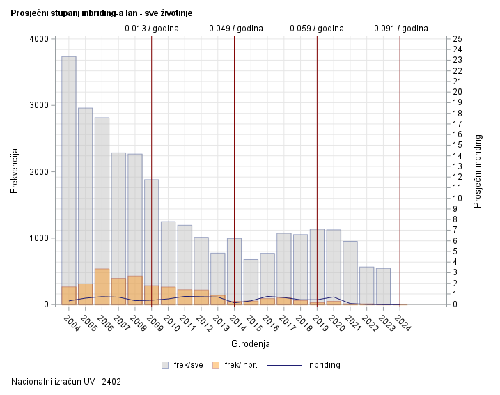 The SGPlot Procedure