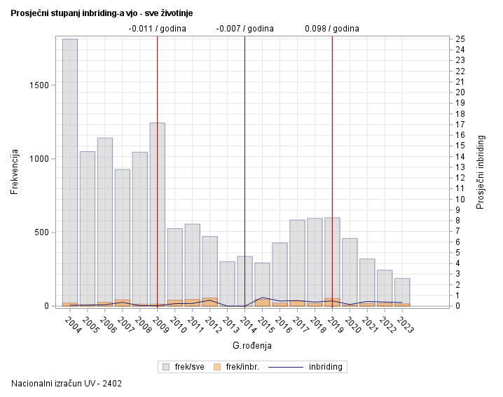 The SGPlot Procedure