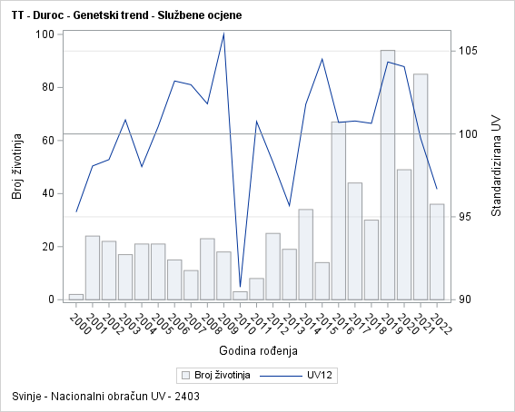 The SGPlot Procedure