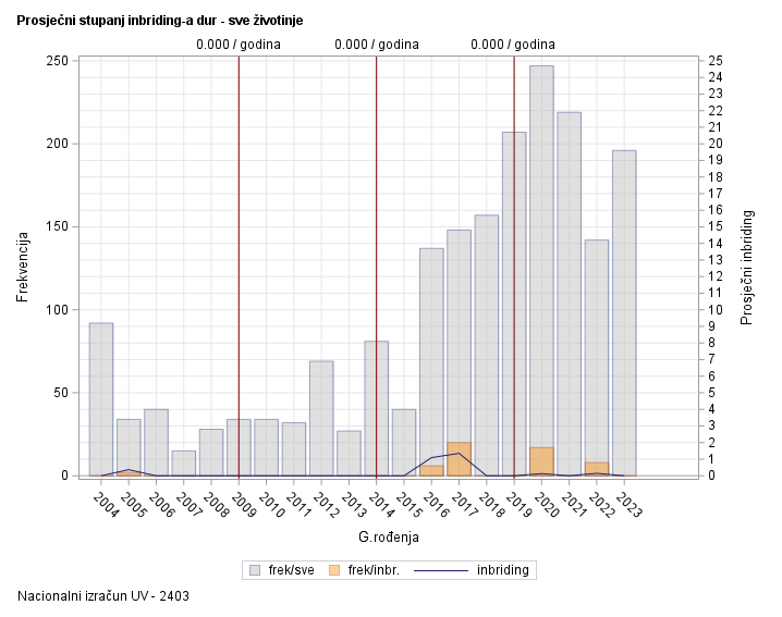 The SGPlot Procedure