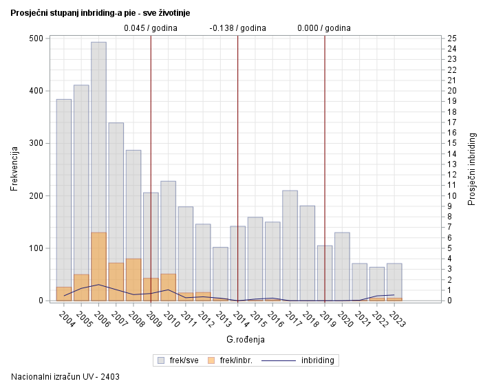The SGPlot Procedure