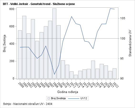 The SGPlot Procedure