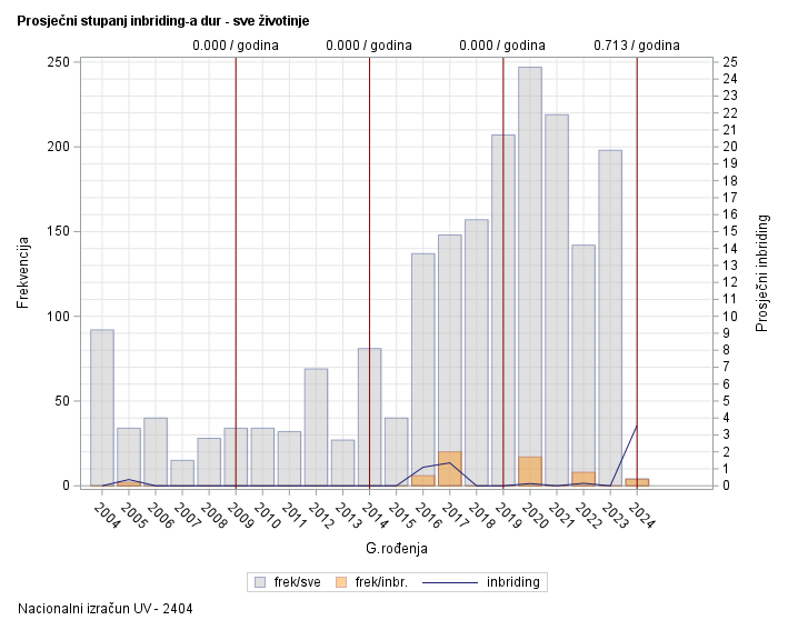 The SGPlot Procedure