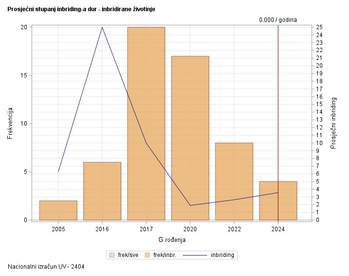 The SGPlot Procedure