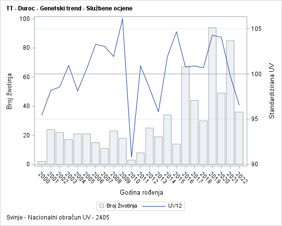 The SGPlot Procedure