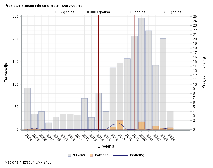The SGPlot Procedure