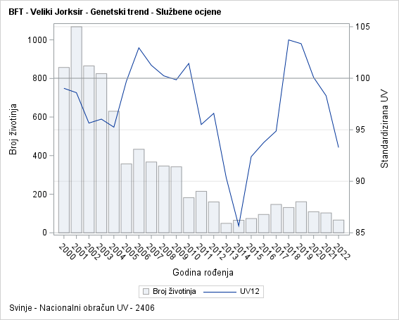 The SGPlot Procedure